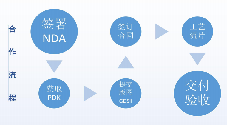 北京车规级流片技术门槛突破以及工程师能力评估维度